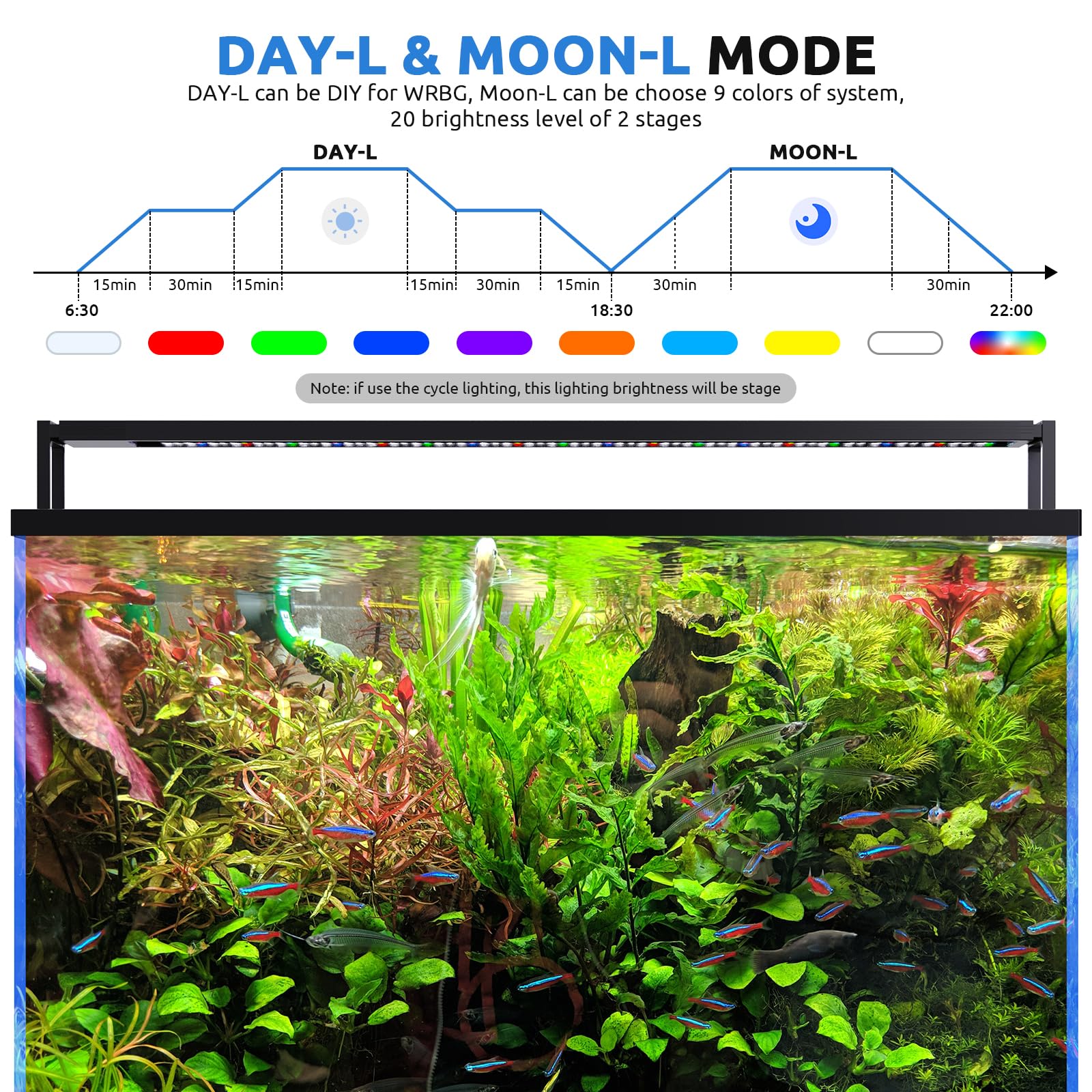 SEAOURA 24/7 LED aquarium light touch controller illustrating easy scheduling