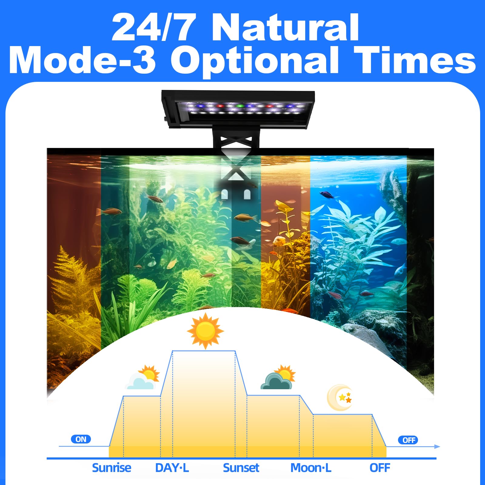 SEAOURA aquarium light color cycle mode delivers dynamic day-to-night lighting.