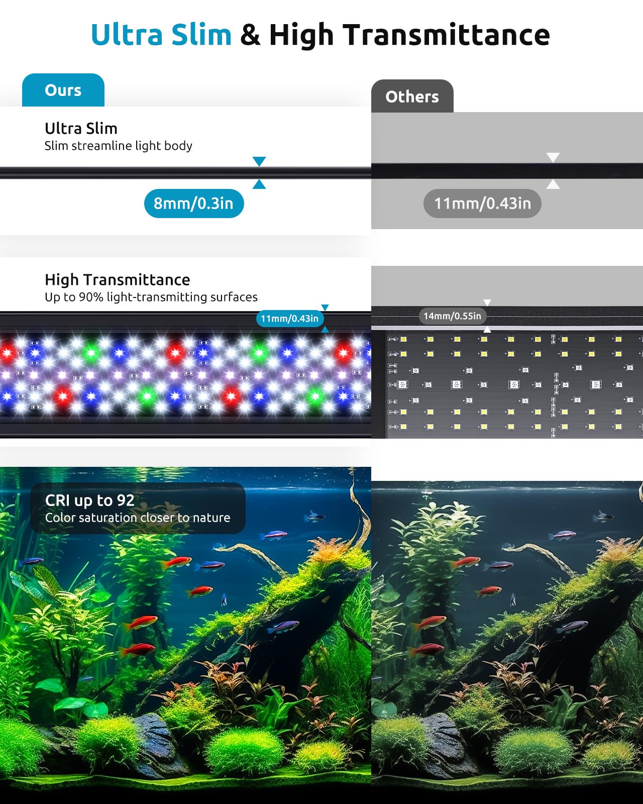 Seaoura dimmable brightness with 20 levels enables precise plant growth lighting.