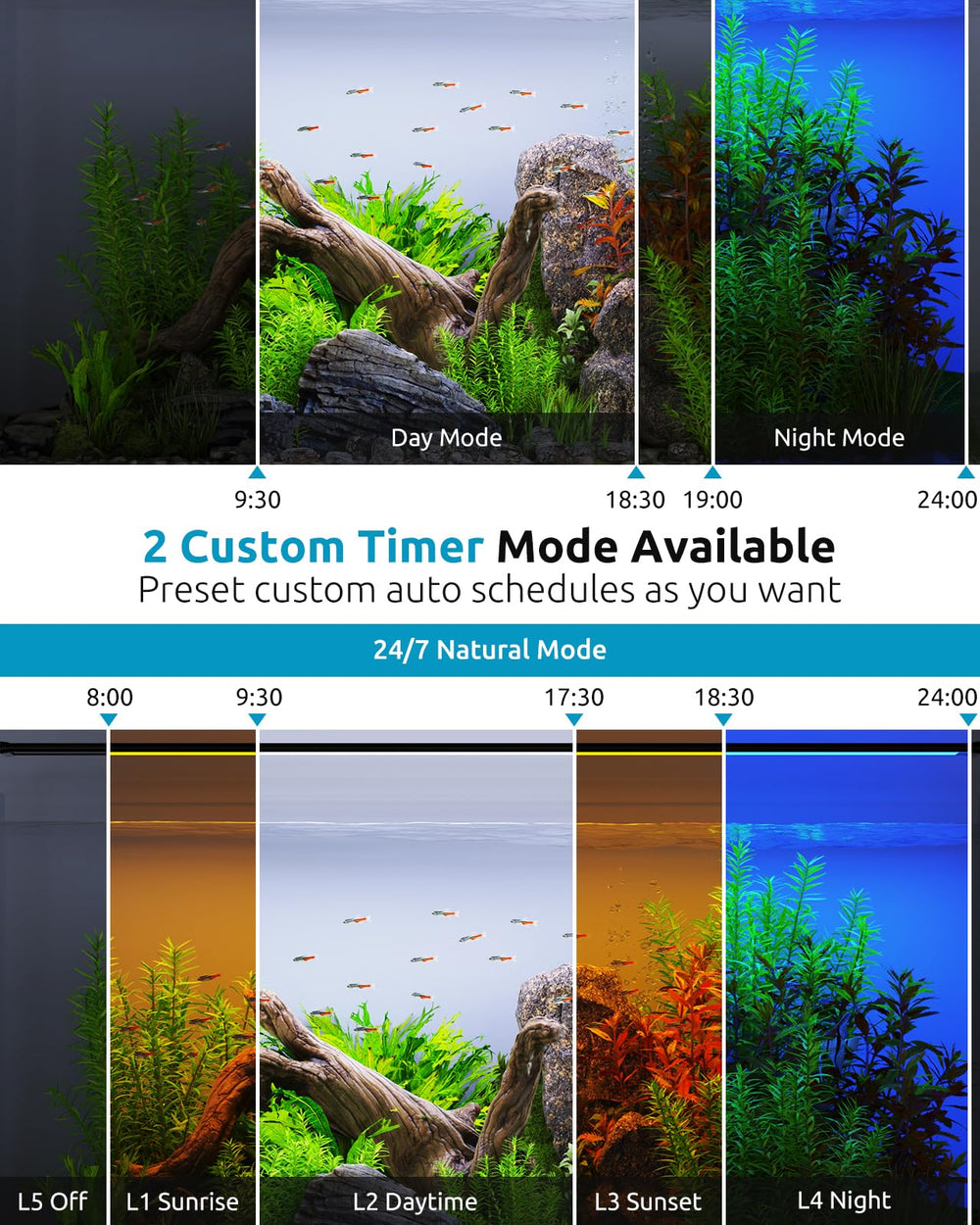 Seaoura LED array close-up seven rows for full-spectrum color options.
