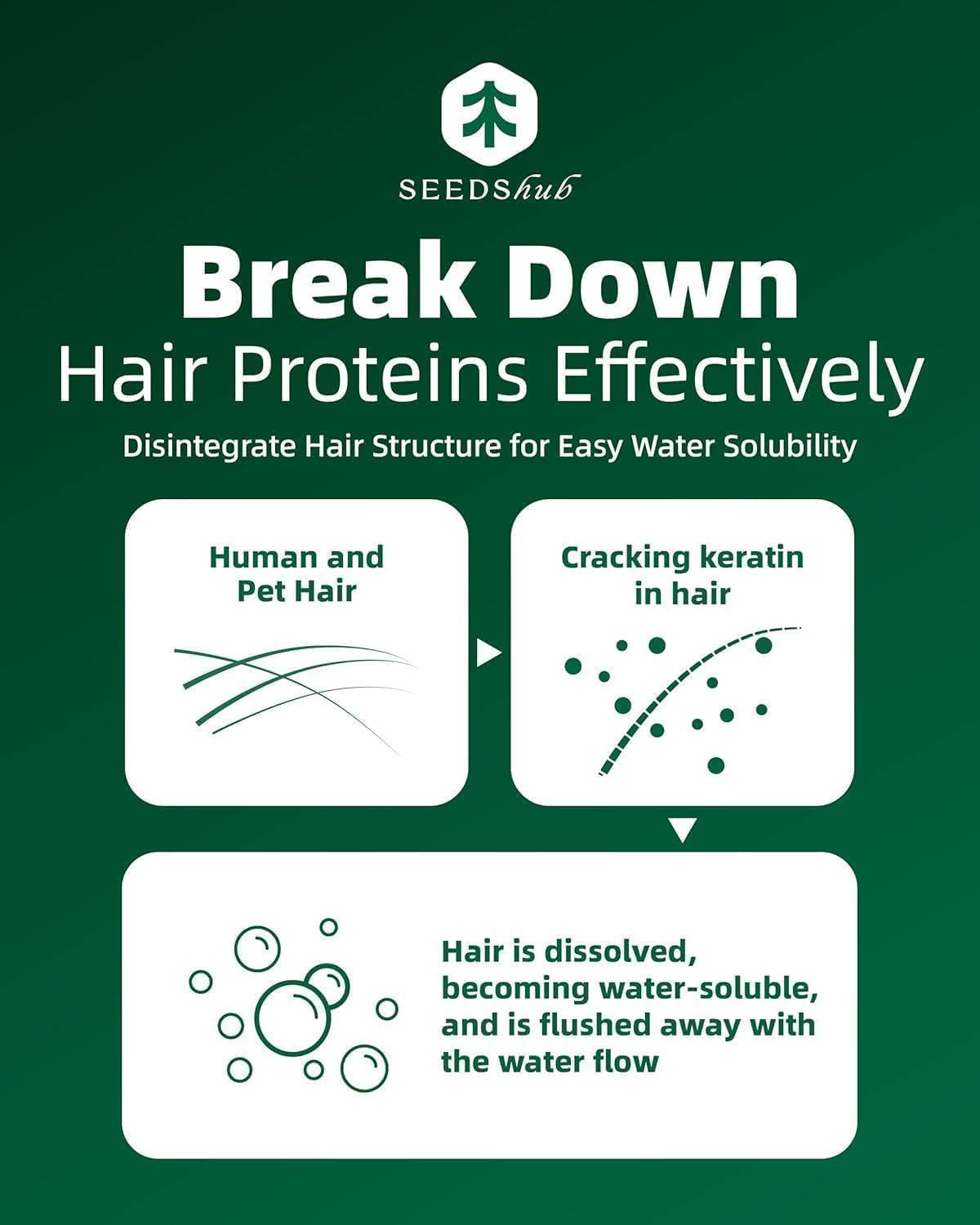 Seedshub comprehensive solution for clothes, pet beds, and blankets