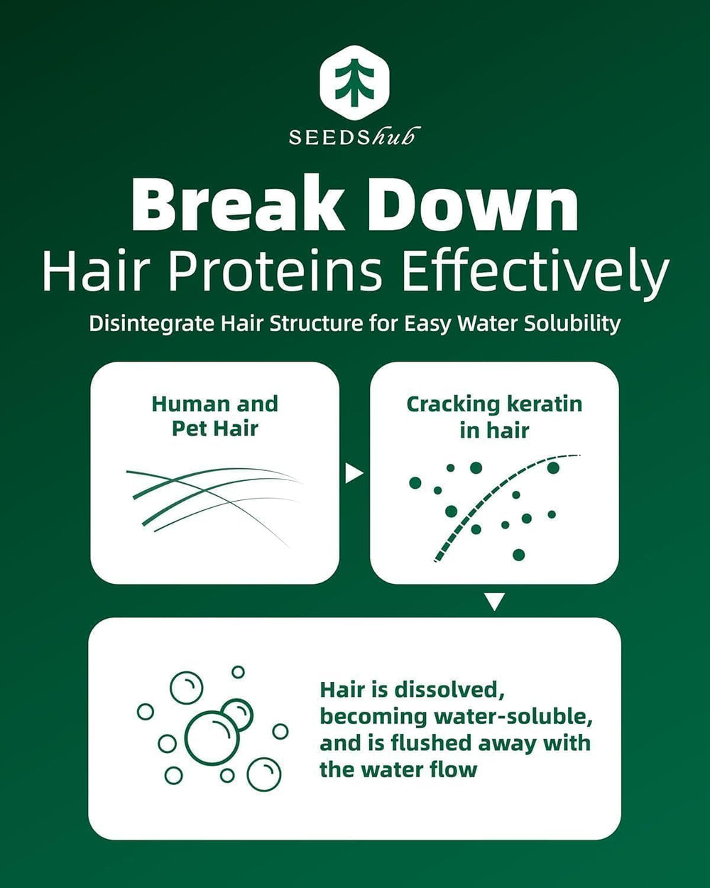Seedshub comprehensive solution for clothes, pet beds, and blankets