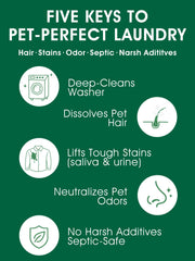 Seedshub Pet Hair Remover tub self-clean shows built-in odor control during washes.