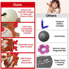 Senneny motion-activated ball shows bounce mode for lively indoor play.