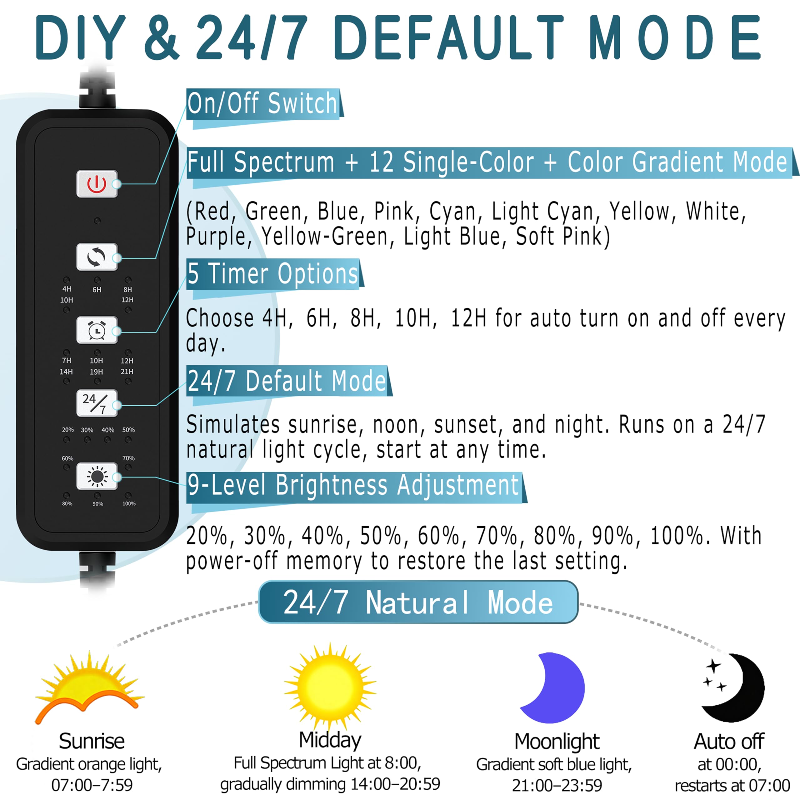 SevenCONST sunrise mode aquarium light delivering natural dawn cues for fish comfort.