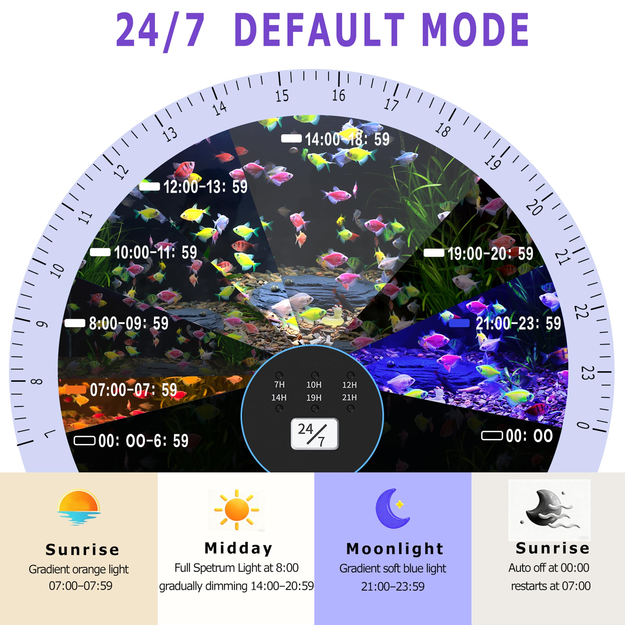SEVENCONST adjustable brightness with memory keeps your preferred settings ready after power cycles
