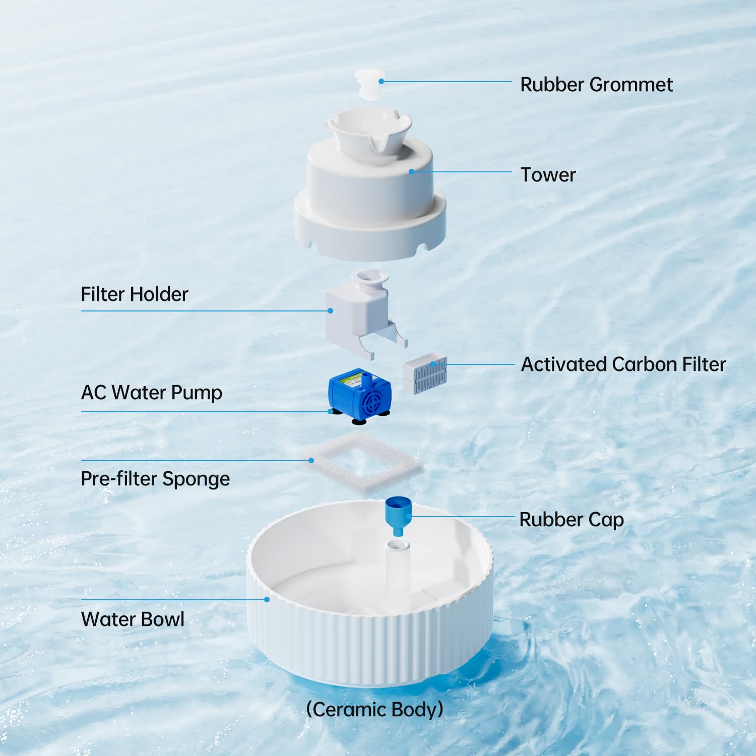 SgurFin ceramic cat fountain 2.1L capacity supports pets with continuous access.
