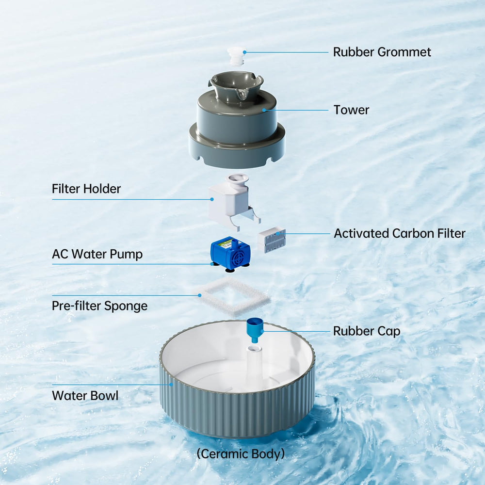 SgurFin 2.1L capacity image highlights the large reservoir for uninterrupted hydration.