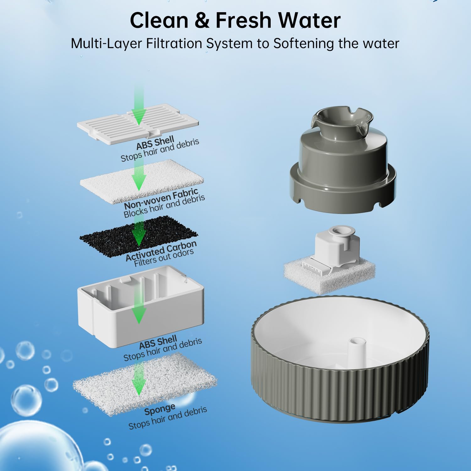 SgurFin filter-system close-up shows activated carbon and sponge filtration.