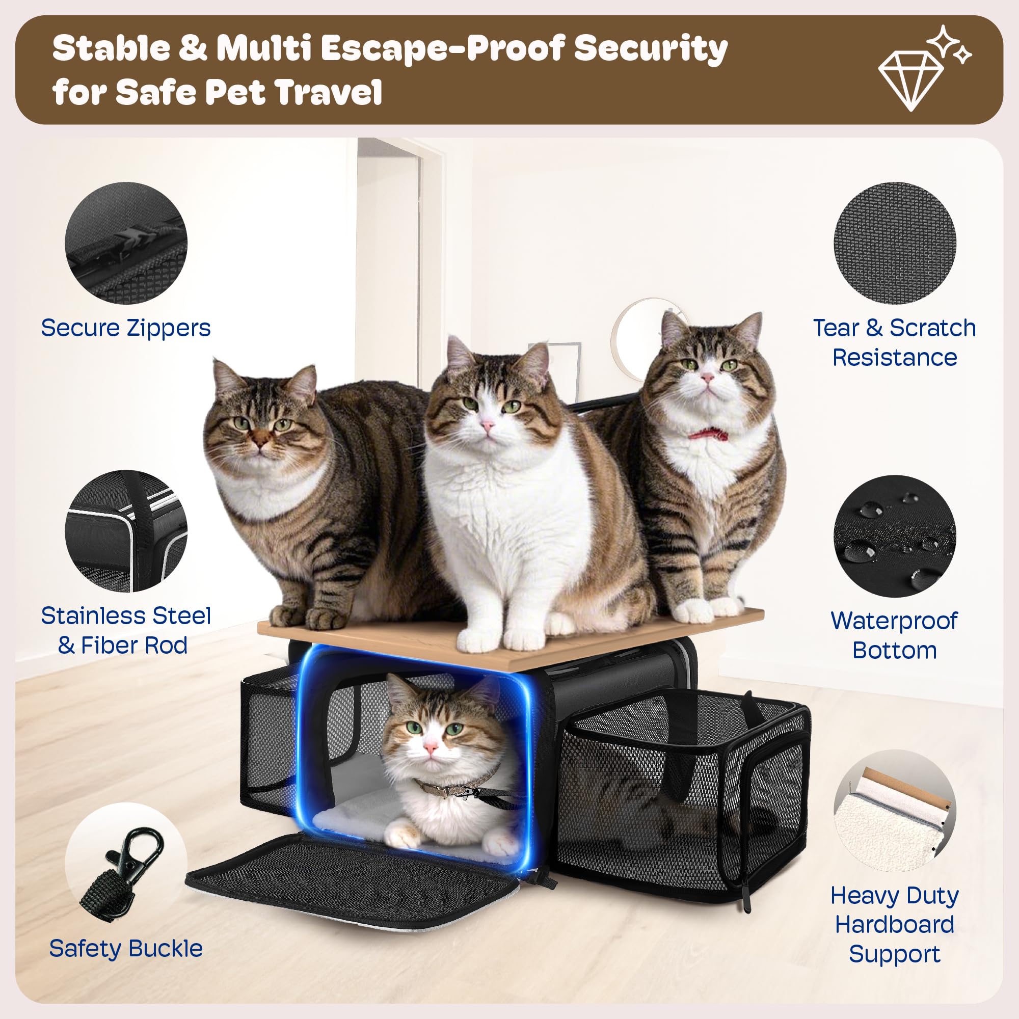 SHARLOVY cat carrier featuring five-entry self-locking zippers for security.