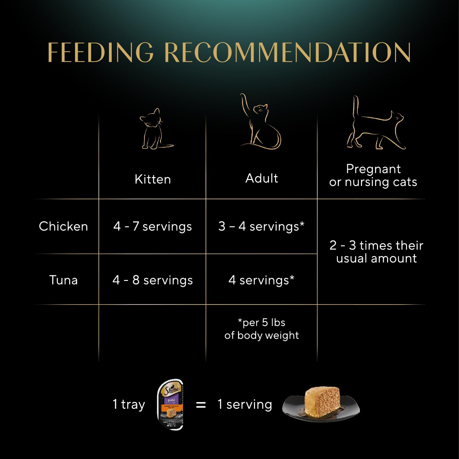 Cat enjoying Sheba pate portion, quick serving and hydration-friendly meal.
