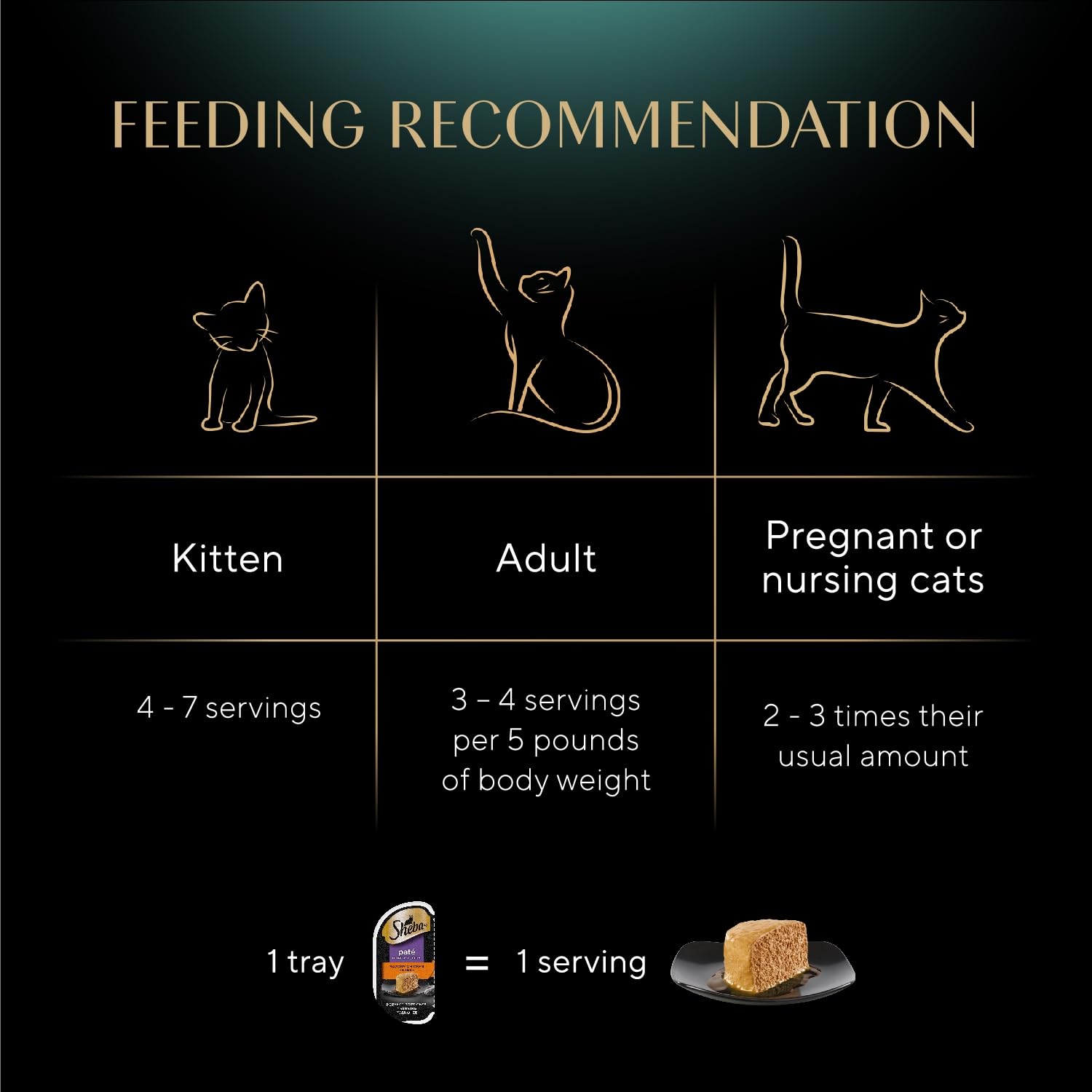 Sheba grain-free wet cat food image emphasizes absence of grains and fillers.