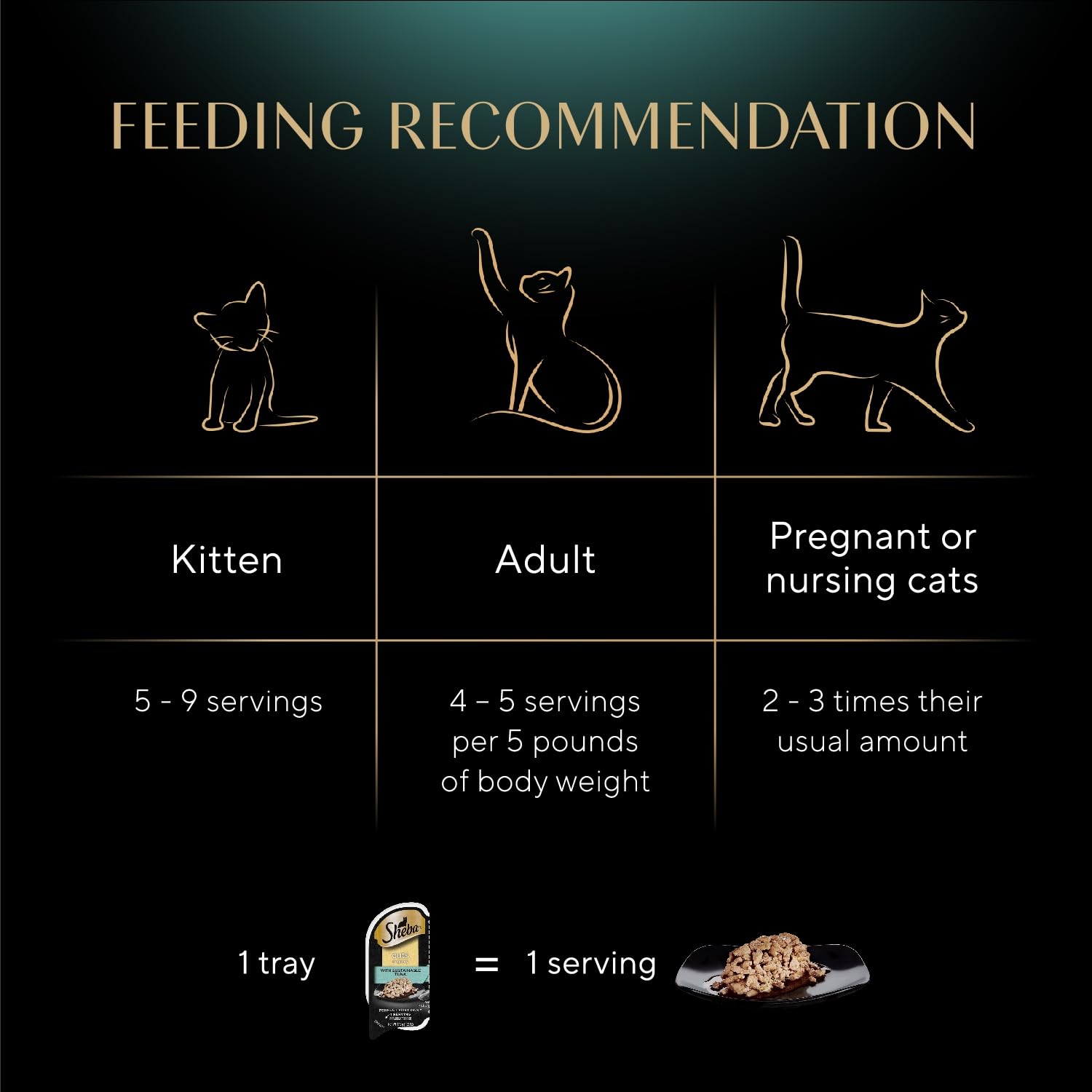 Sheba Perfect Portions grain-free formula image highlights no grains, corn, or soy.