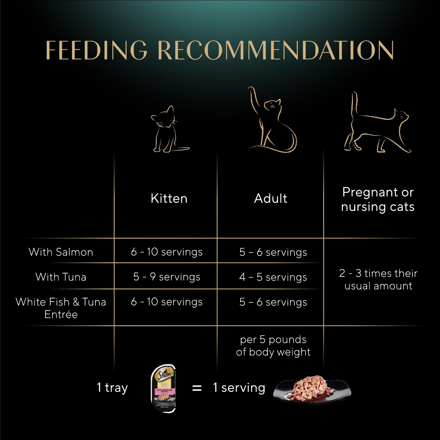 No-grains formula highlights grain-free, corn-free, soy-free Sheba recipes.