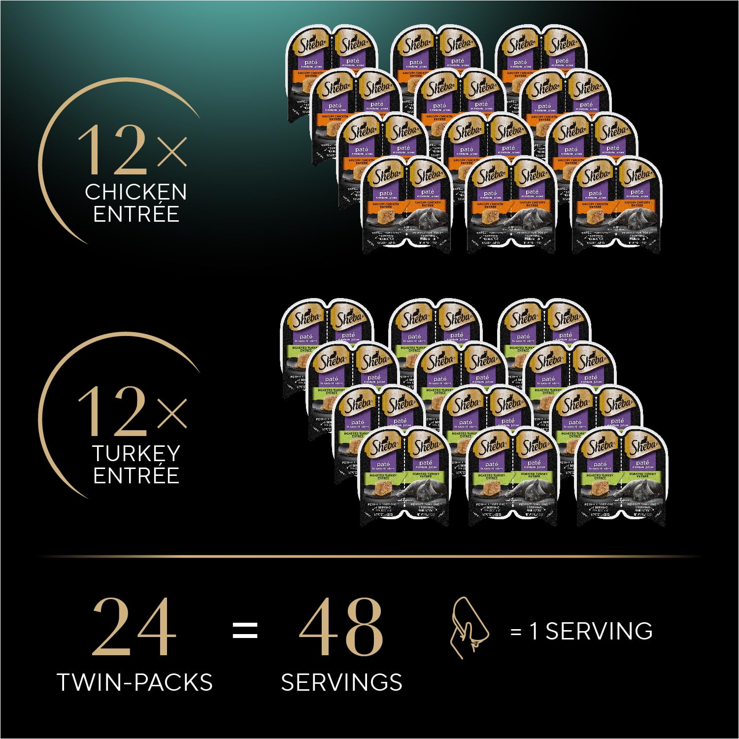 Sheba Twin-pack trays serving with spoon demonstrates two-serving portions.
