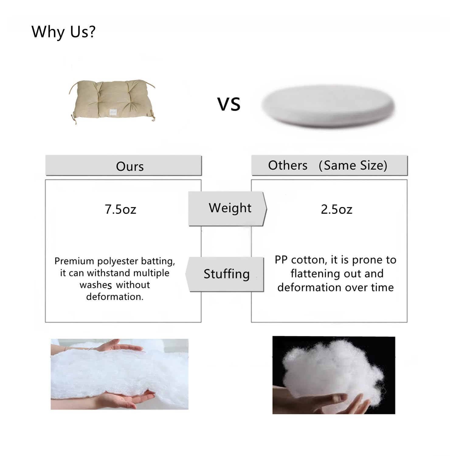 SHENGOCASE bed after vacuum packaging expands with a shake for full shape