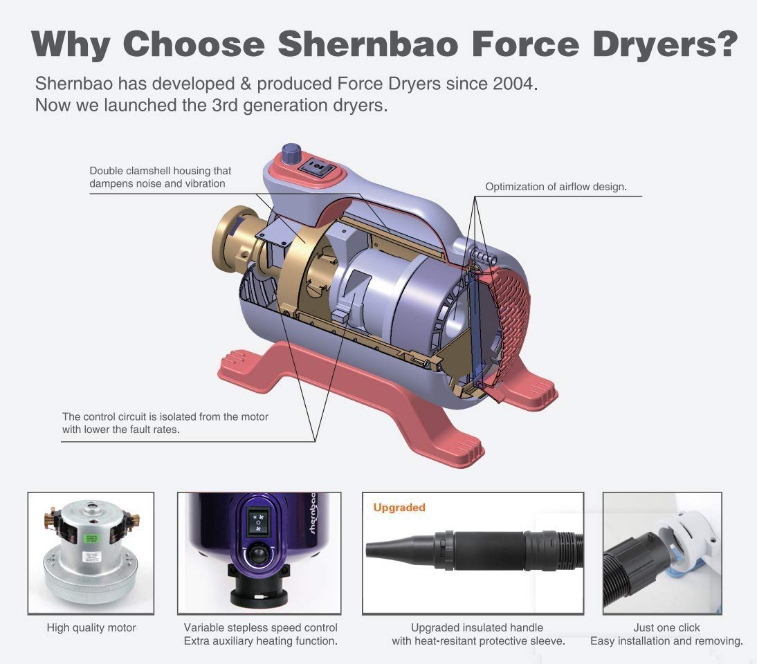 Shernbao High Velocity dryer in a grooming session illustrating professional-quality results.