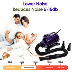 Shernbao High Velocity dryer hose connection highlighting flexible setup during grooming.