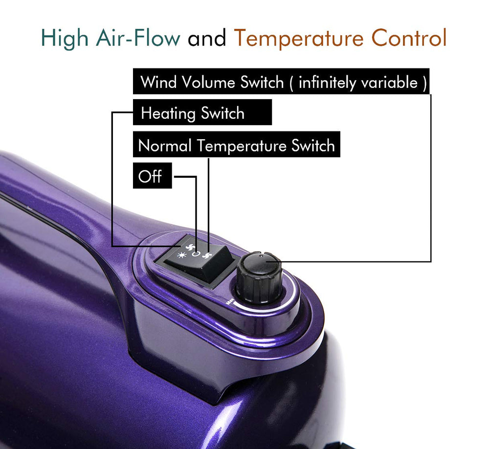 Shernbao High Velocity dryer's insulated casing reduces heat exposure during use.