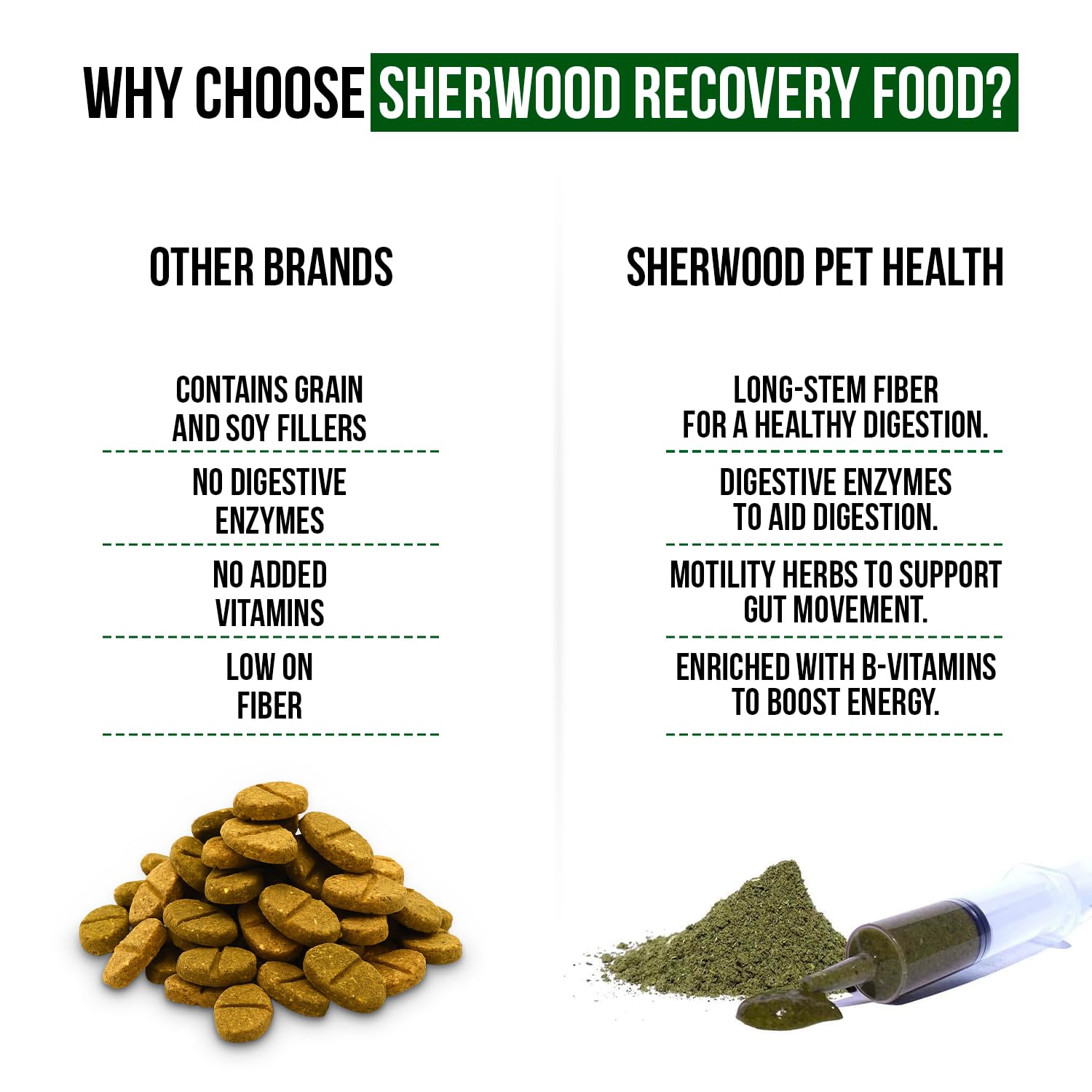 Sherwood Pet Health rabbit emergency kit packaging shows compact, portable design for on-the-go pet care