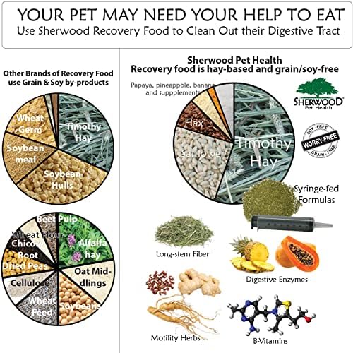 Sherwood Pet Health rabbit nutrition close-up showcases balanced nutrition approach for everyday wellness