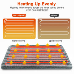 SHU UFANRO 7-layer safety design close-up for safe warming.
