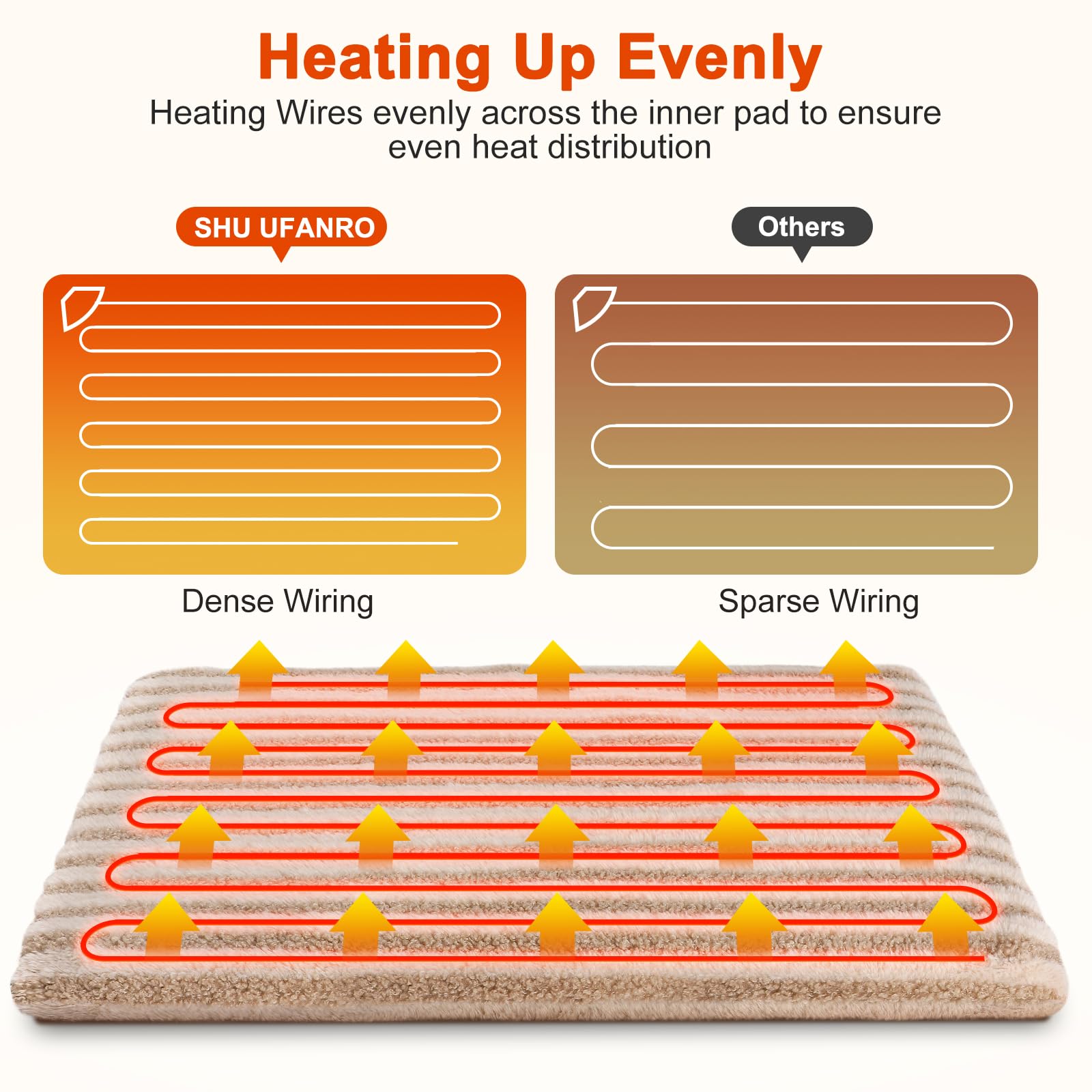 SHU UFANRO 24h timer enables customizable, energy-smart warmth sessions.