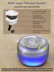 SIBAYS 4-stage filtration removes debris and odors for cleaner drinking water.