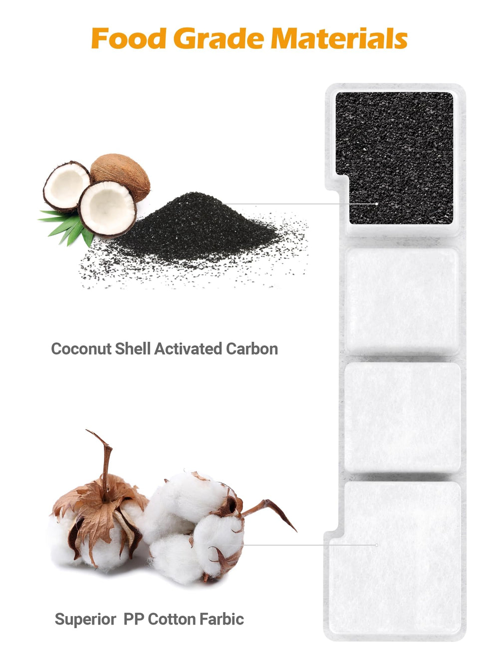 SIBAYS coconut shell activated carbon emphasizes water freshness and odor reduction.