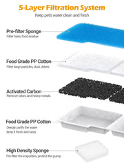 SIBAYS five-layer filtration system highlights hair and odor removal.