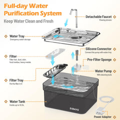 SIBAYS FS70 water filter system demonstrates clean, odor-free water for pets