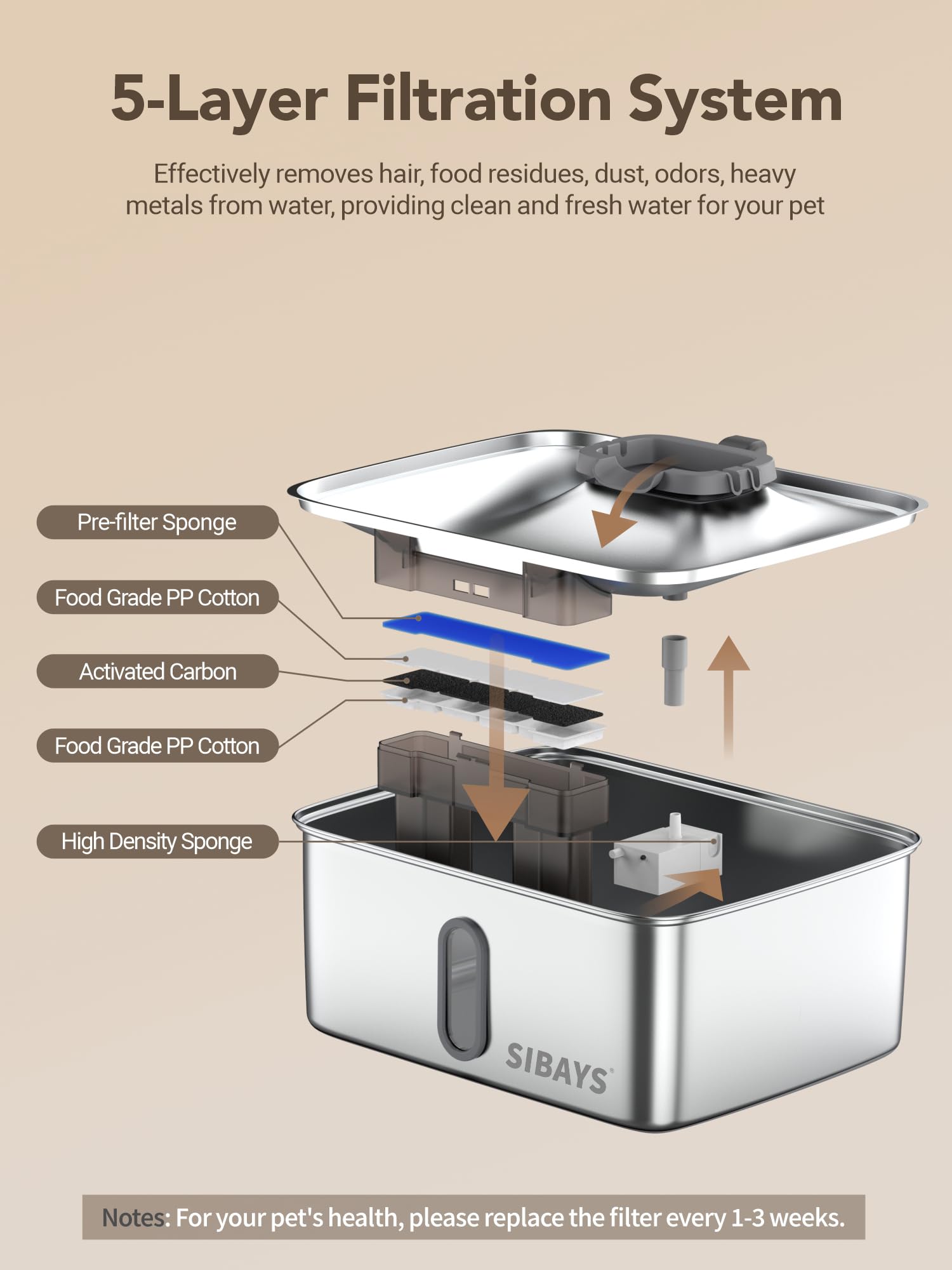 SIBAYS FS78 filtration system highlights five-layer purification for fresh-tasting water.