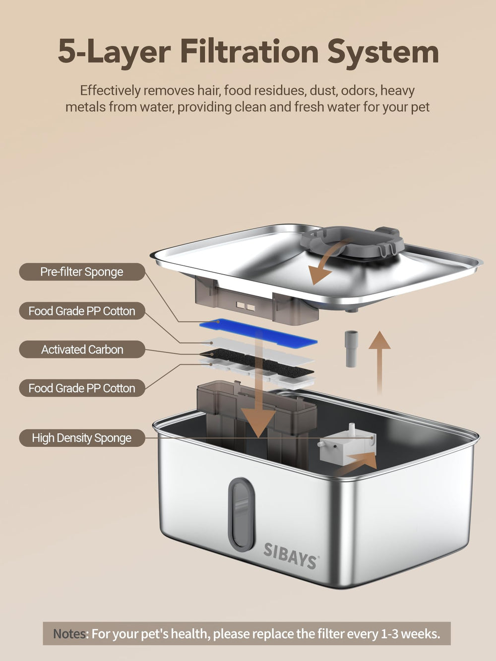 SIBAYS FS78 filtration system highlights five-layer purification for fresh-tasting water.