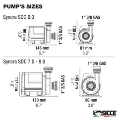 Sicce Syncra SDC 9.0 controller unit enables Apex-compatible pump control.