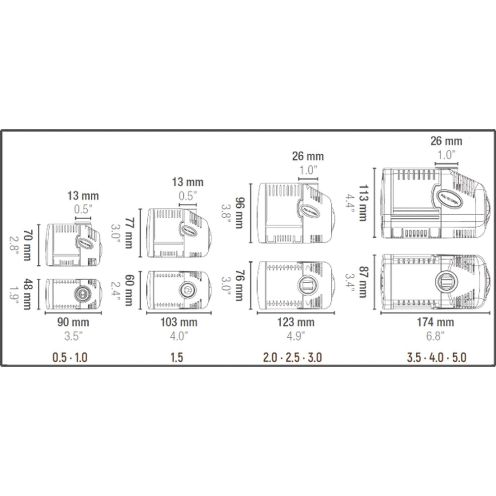 Sicce Syncra Silent 1.0 pump side angled view for inline or submersible setups.