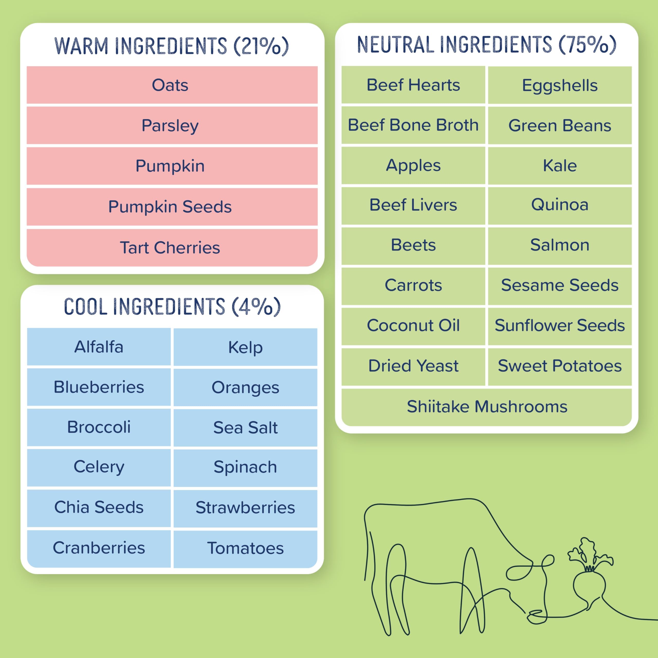 Side by Side 6-pack tub packaging showing convenience and freshness of wet dog food