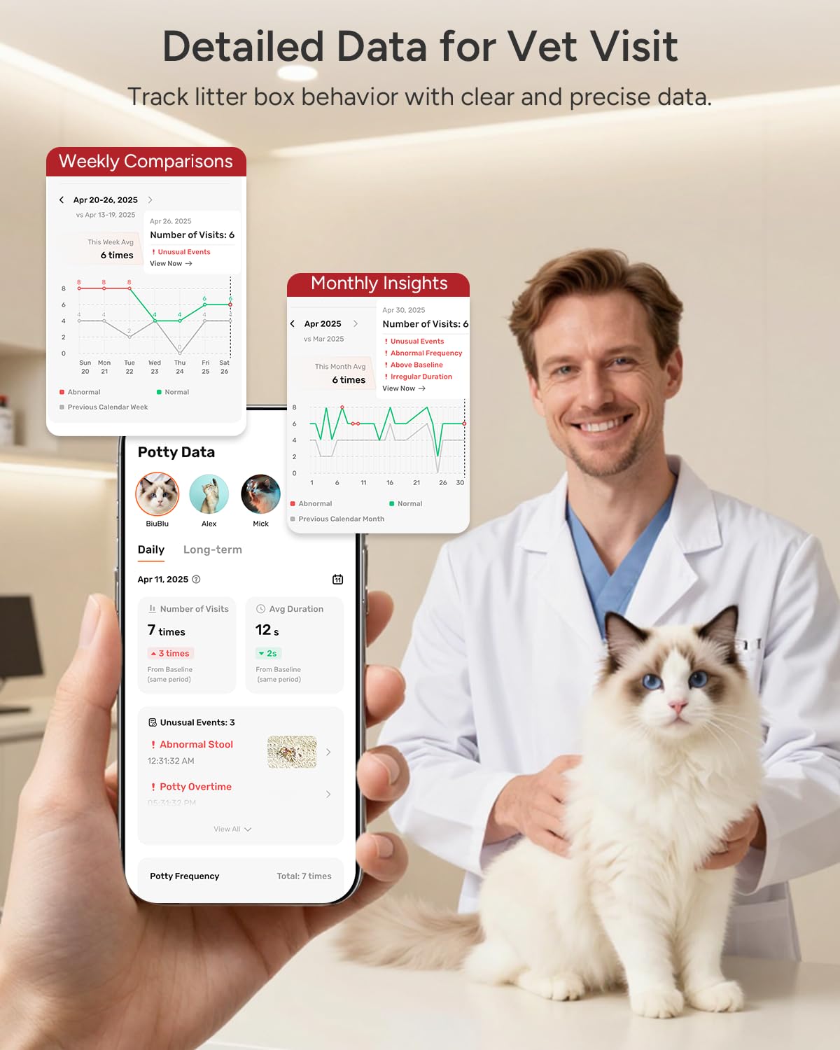 SiiPet LitterBox Camera health alerts notify you of abnormal patterns, enabling timely checks