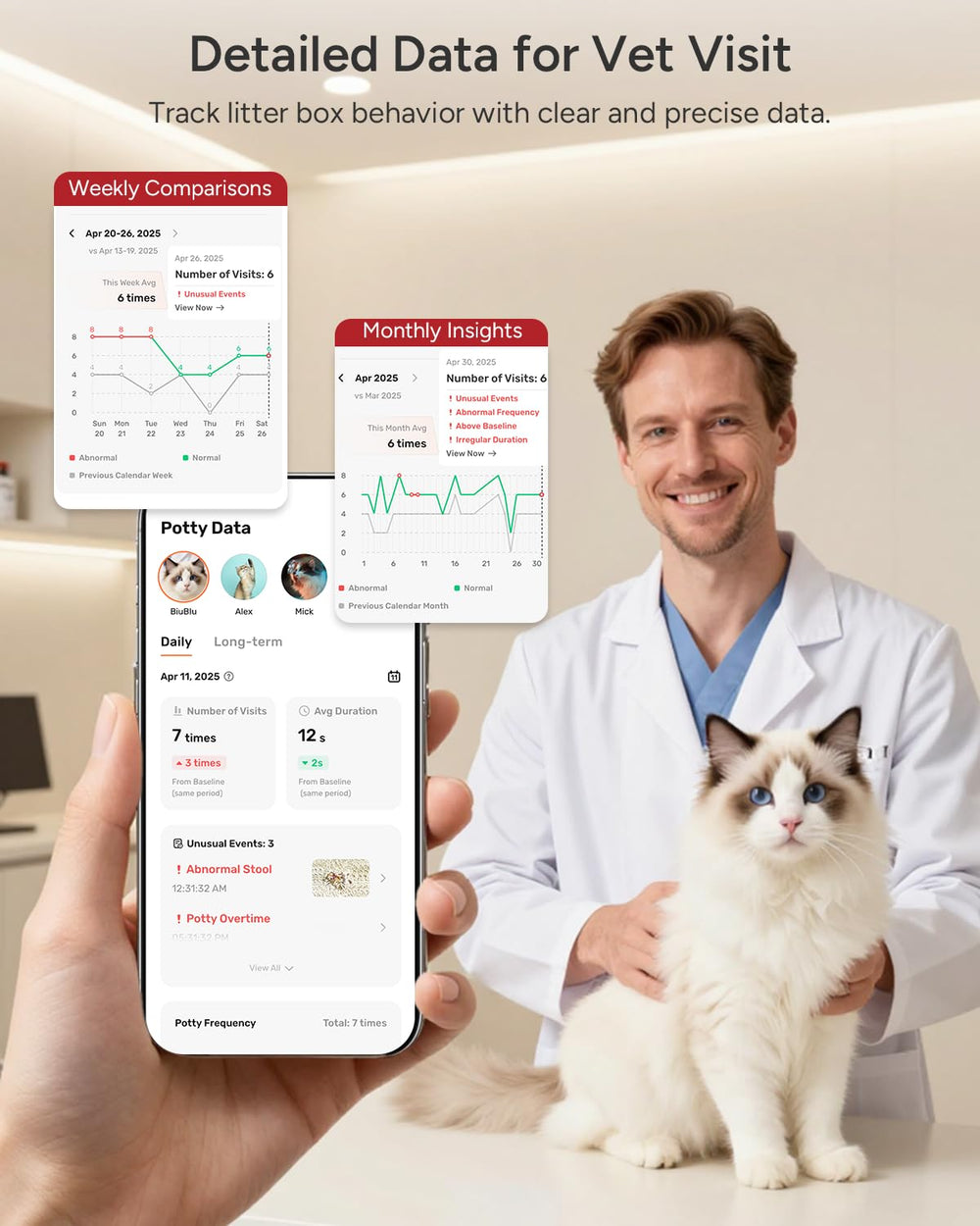 SiiPet LitterLens long-term insights track changes in elimination over time