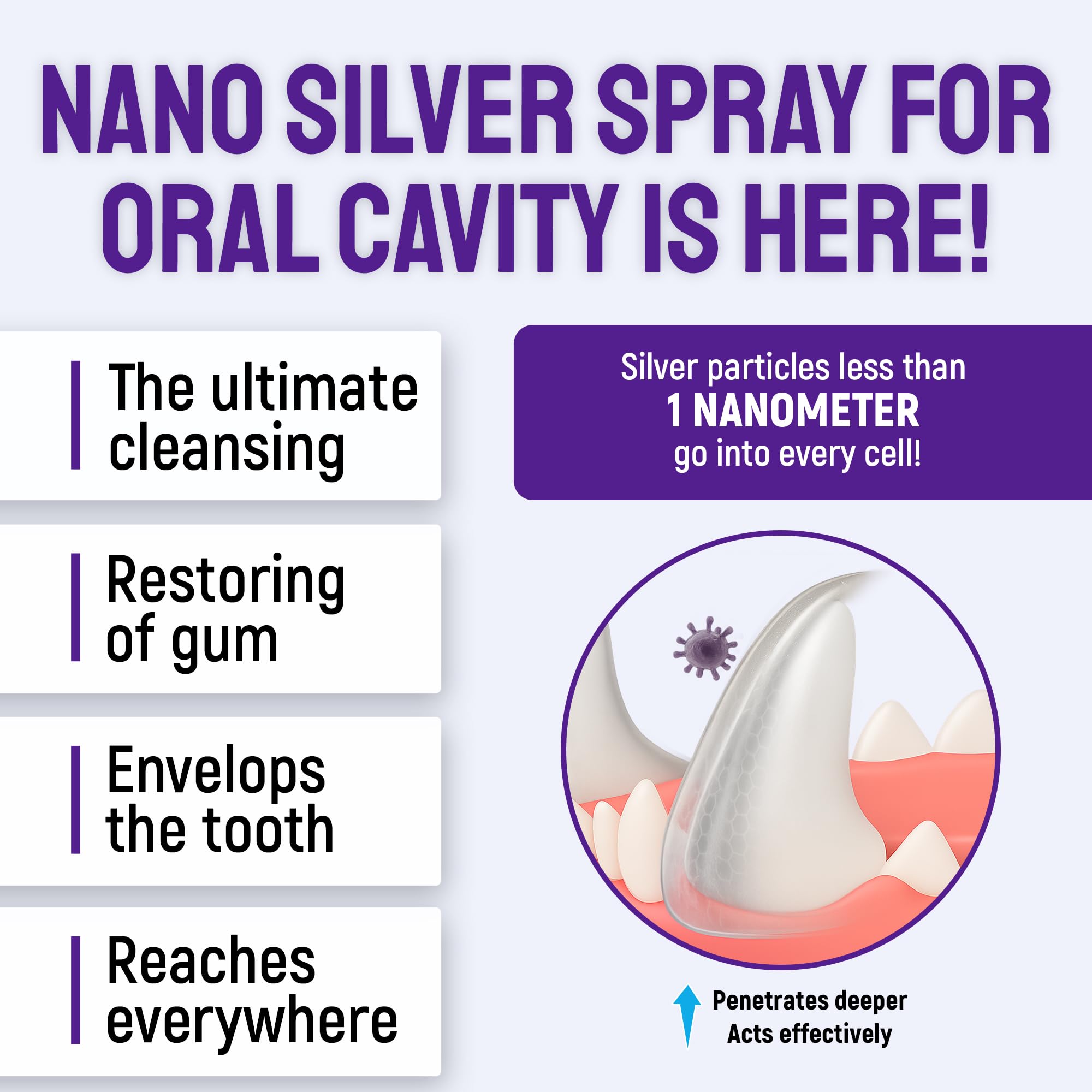 SILVER GRADE colloidal silver ingredient closeup highlights gentle gum care