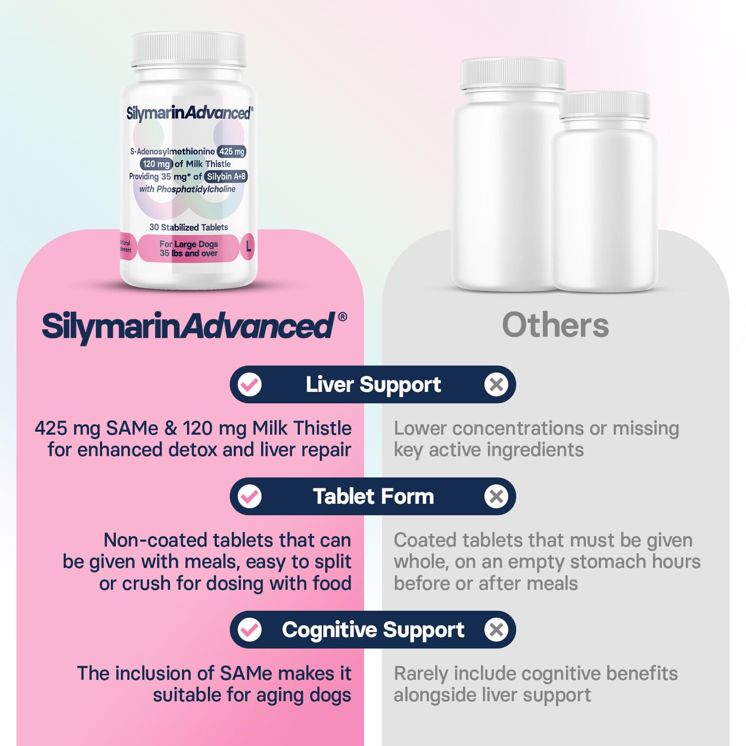 SilymarinAdvanced easy-daily-dose tablet shown for convenient daily administration.