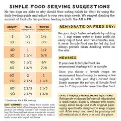Simple Food Project 24oz canister stores easily and preserves freshness.