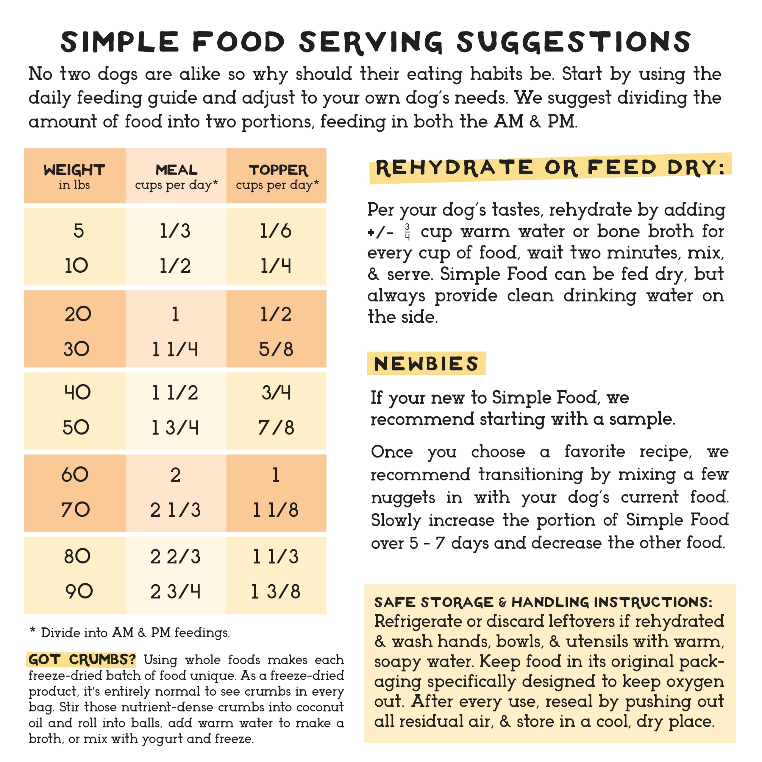 Simple Food Project bowl topped with lamb recipe meal for easier feeding.