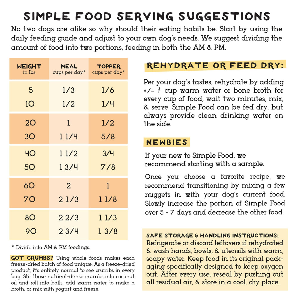 Simple Food Project bowl topped with lamb recipe meal for easier feeding.