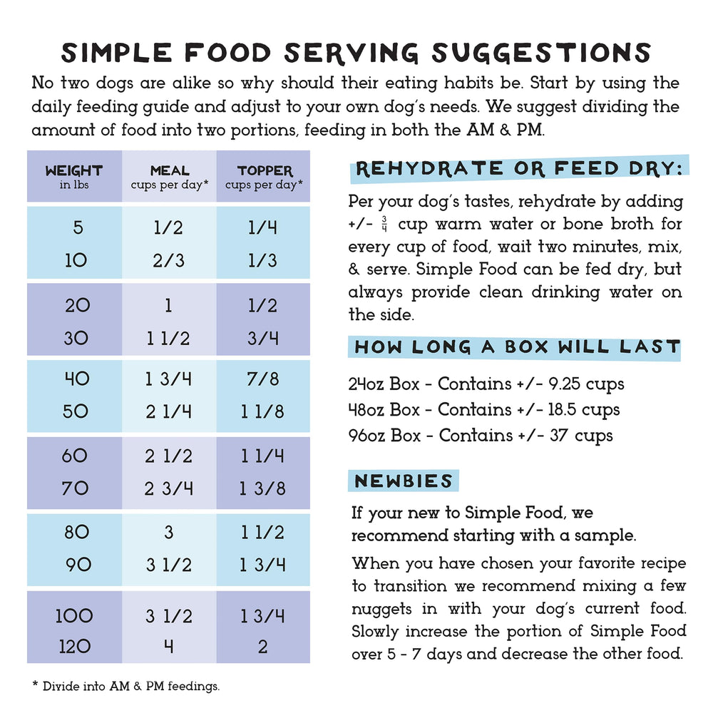 Simple Food Project duck-trout-recipe-wisconsin-facility – made in Wisconsin GMP facility