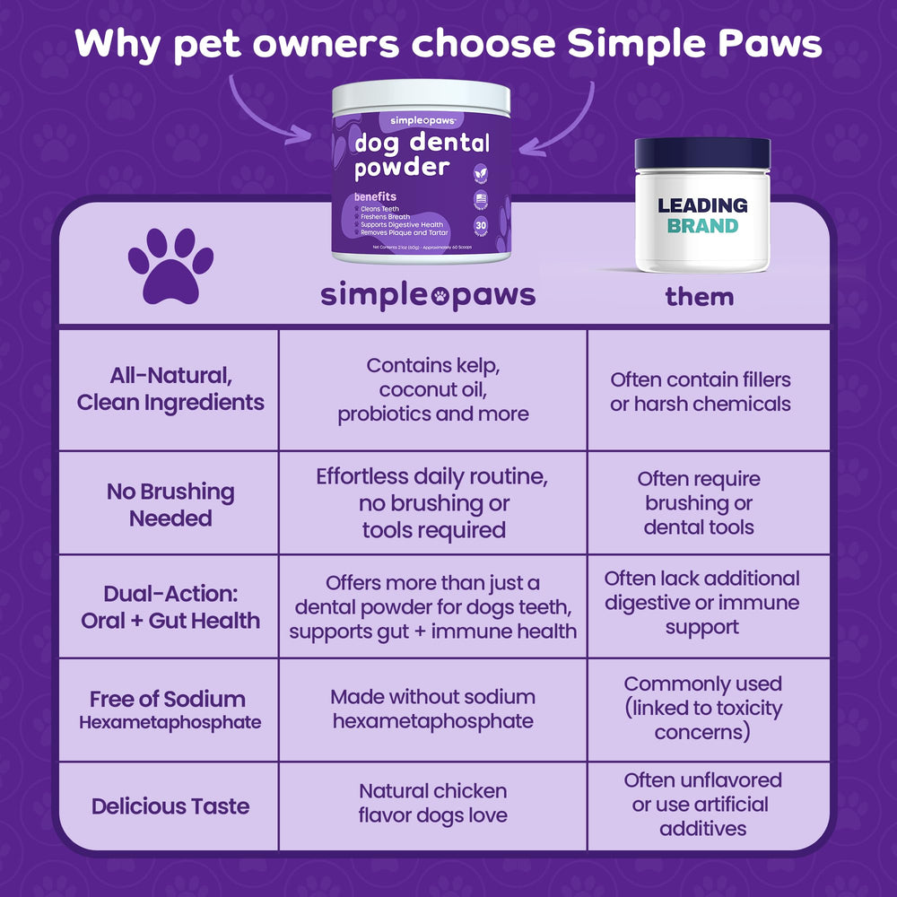 Simple Paws probiotics support digestion and oral wellness in a tasty chicken formula