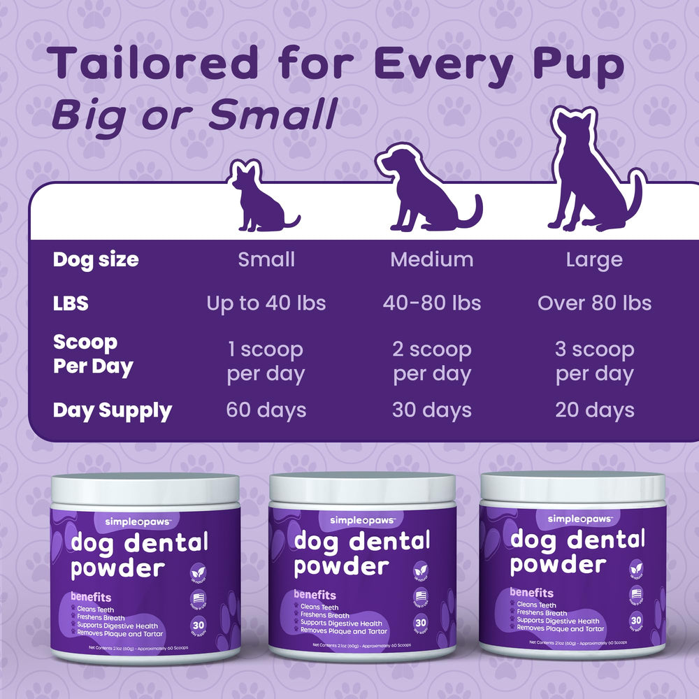 Simple Paws USA made natural powder reflects safe daily dog dental care you can trust