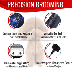 SIMPLYSHEAR SS200 two-speed motor close-up highlights smooth trimming performance.
