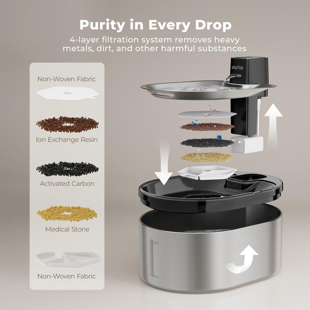 Smartoo motion-sensor water flow illustrates responsive dispensing when your pet approaches.