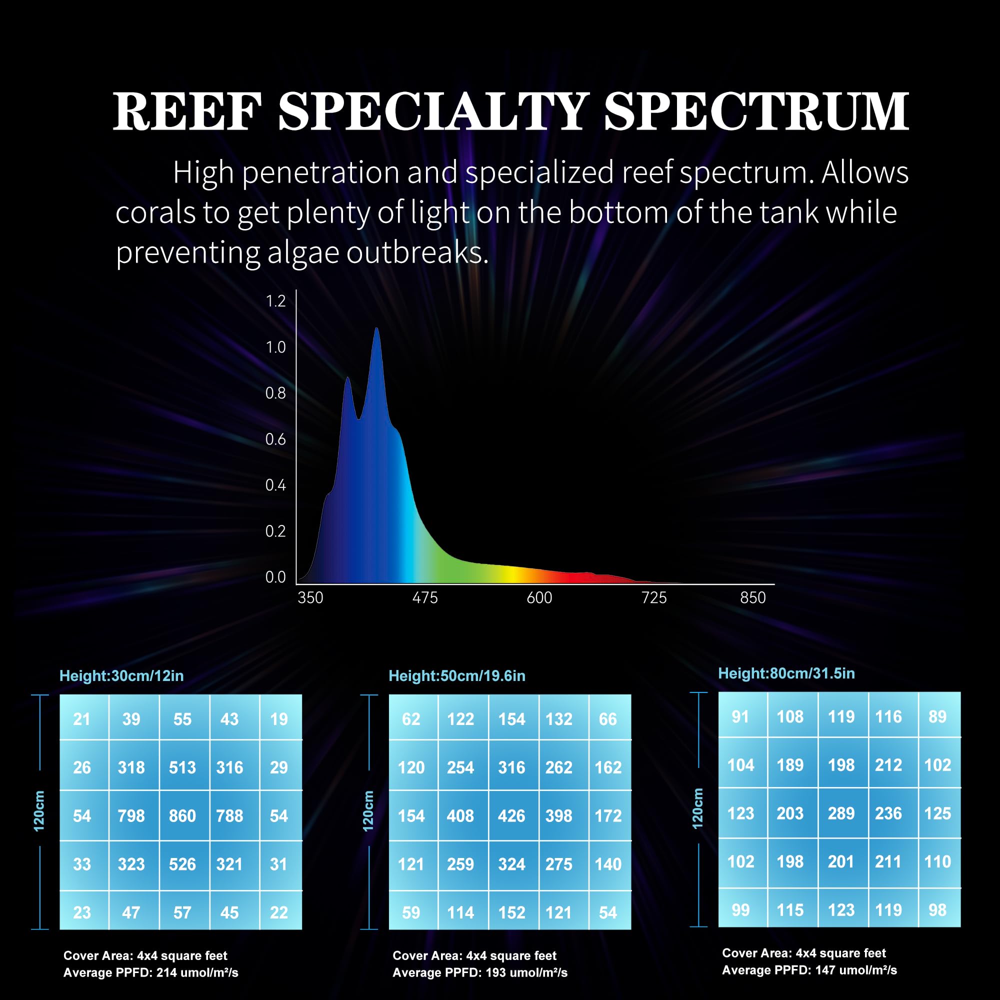 SMATFARM aquarium light sunset view provides gentle dimming for relaxing tank ambiance.