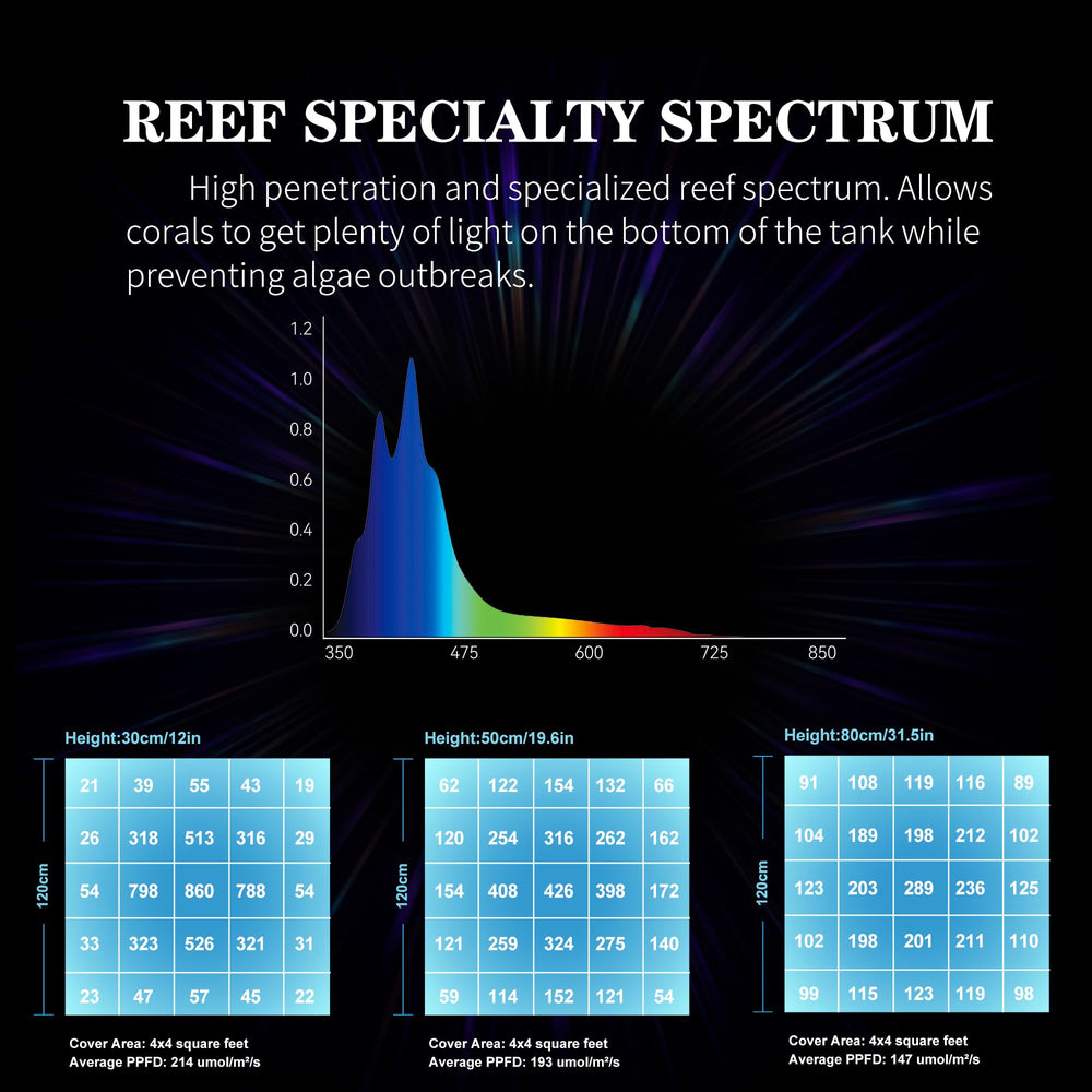 SMATFARM aquarium light sunset view provides gentle dimming for relaxing tank ambiance.
